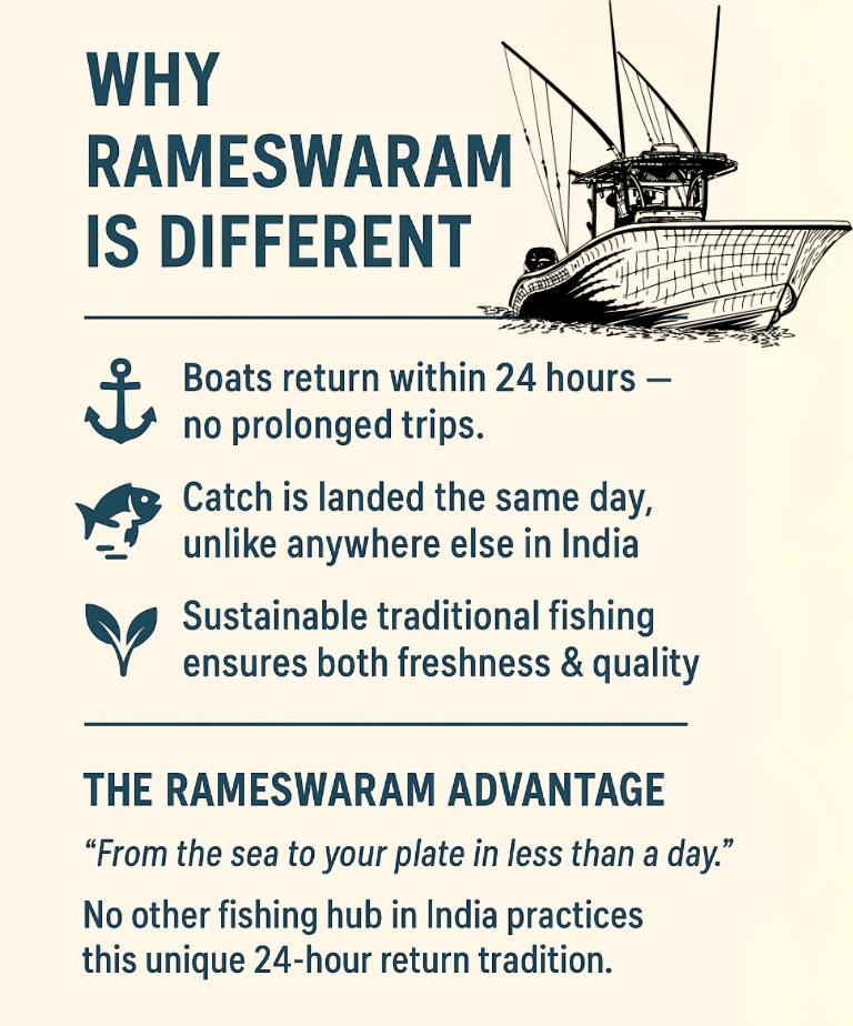 Why Rameshwaram is Different